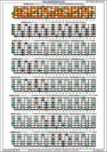 AGEDBC octaves A pentatonic minor scale (313131 sweeps) box shapes : entire fretboard intervals